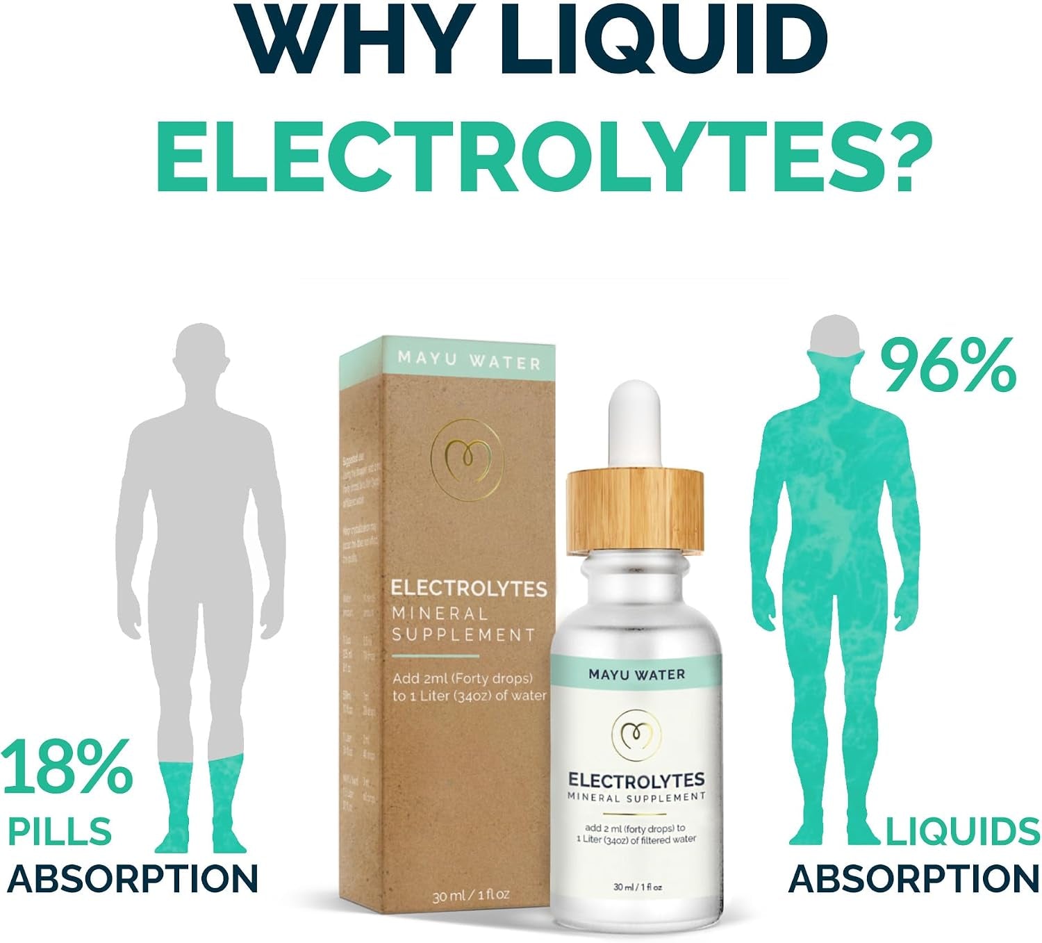 Concentrated Electrolyte Drops, 1 Bottle, Vital Electrolytes & Hydration, 494Mg of Electrolytes per Serving, 80 Trace Minerals, Third-Party Tested, Exceeds EU Standards, No Additives - 1 Oz