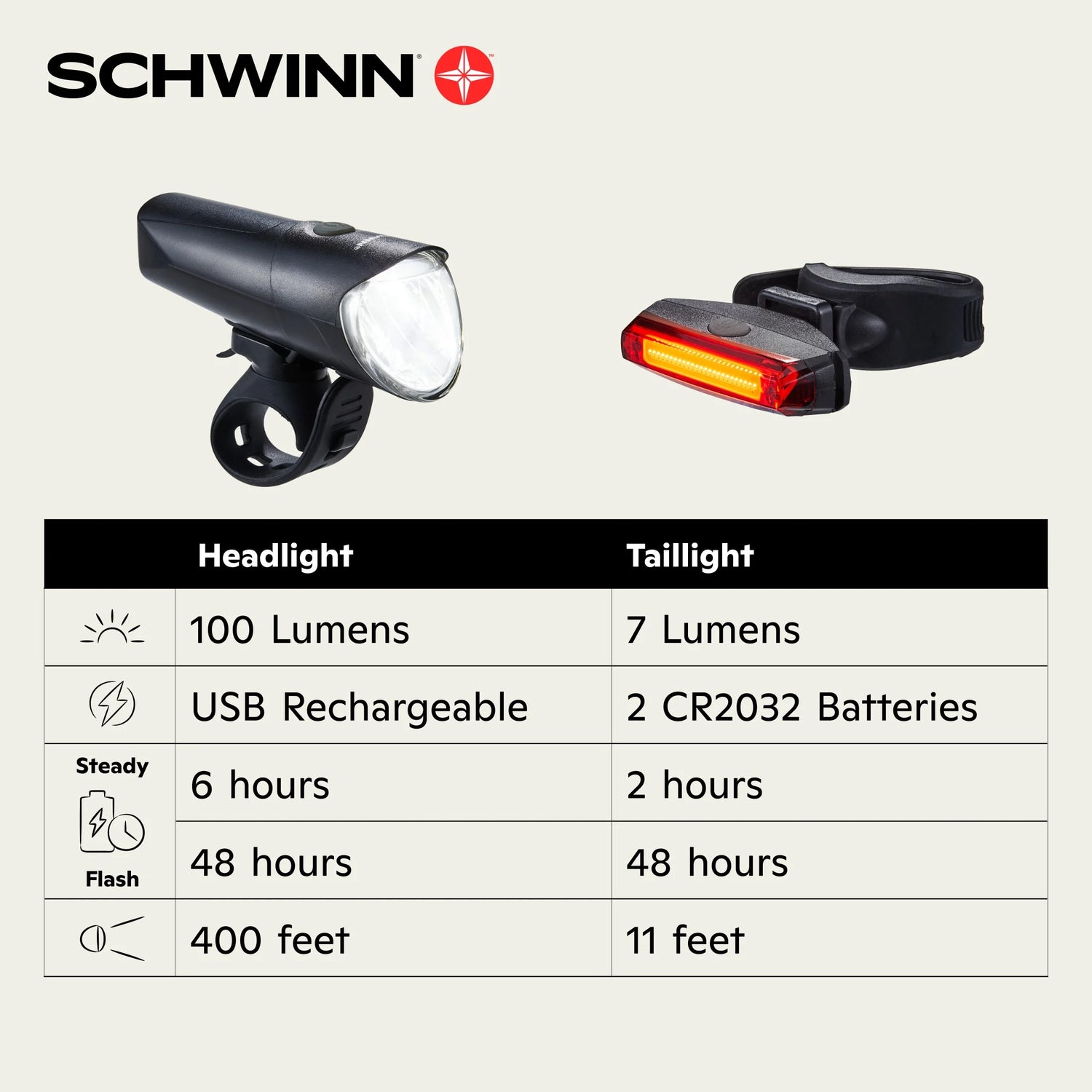 USB Rechargeable Light Set, 500 Lumens, Black