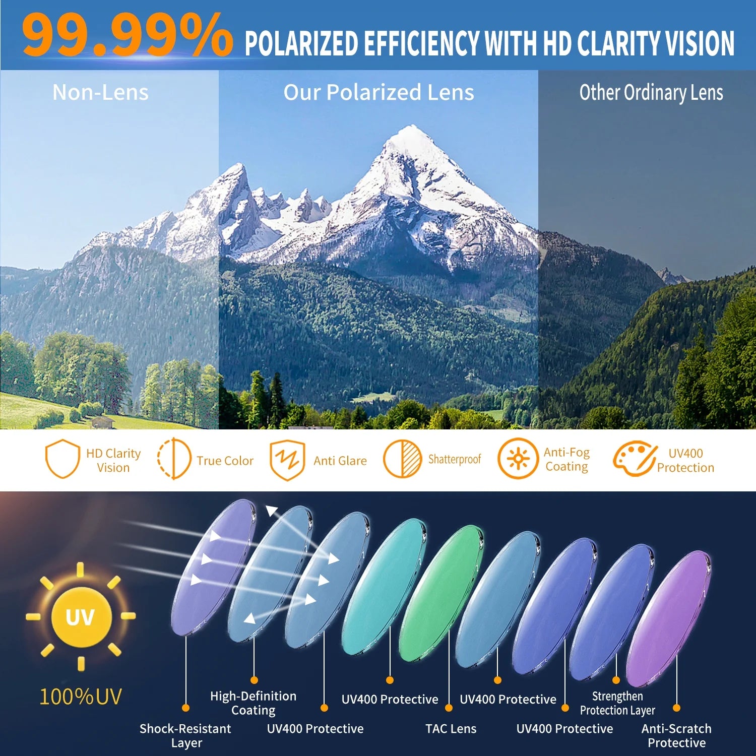 Newest Polarized Sports Sunglasses for Men Women, UV400 Protection, Ideal for Running Baseball Driving Fishing Cycling