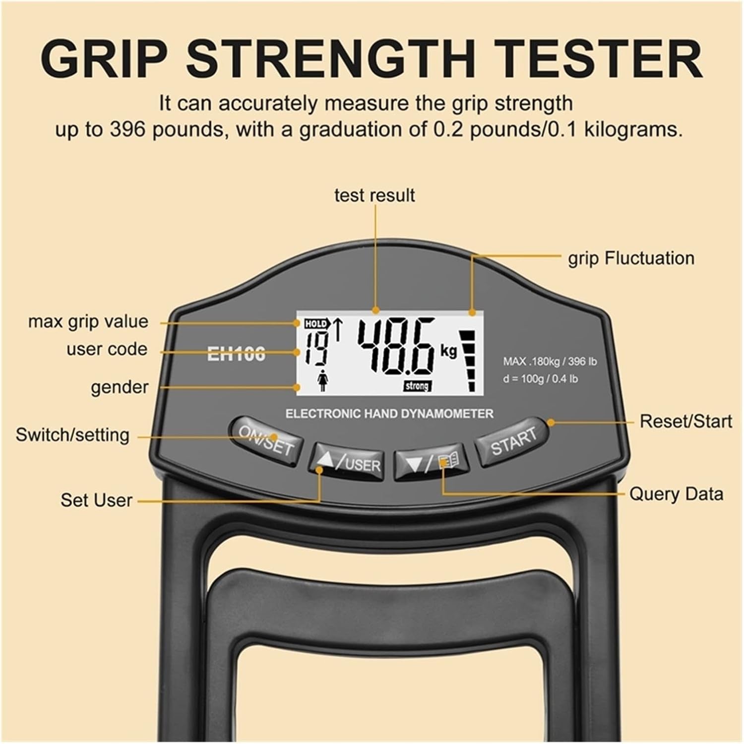 Trigger Pull Gauge, 396Lbs/180Kg Digital Hand Dynamometer Grip Strength Meter USB LCD Screen Tester(2Pcs Black Meter)
