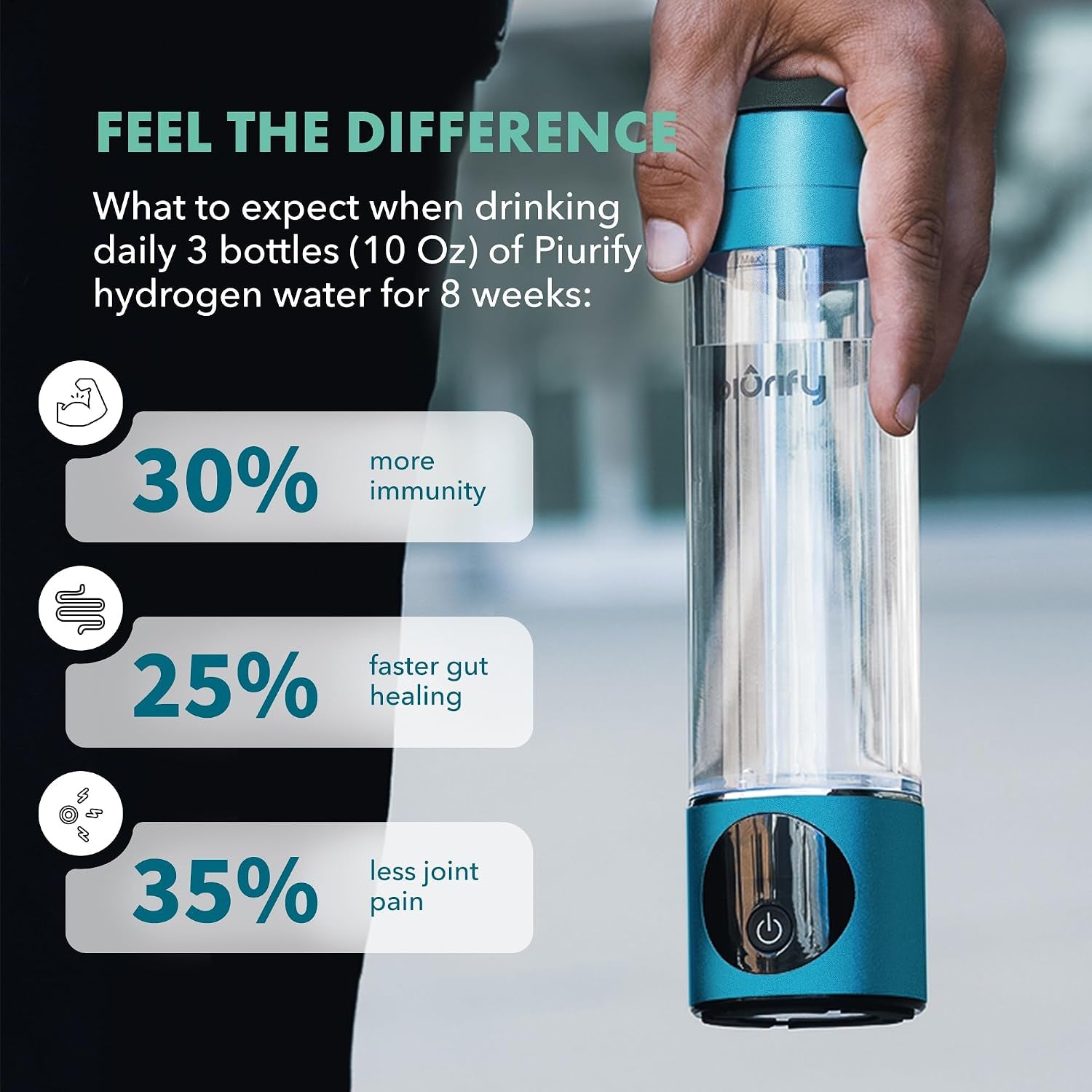 Hydrogen Water Bottle Generator | 6300+ PPB in 3 Cycles | 10 Oz | Extended Warranty | USA Certified | SPE/PEM Tech | Portable | Turquoise