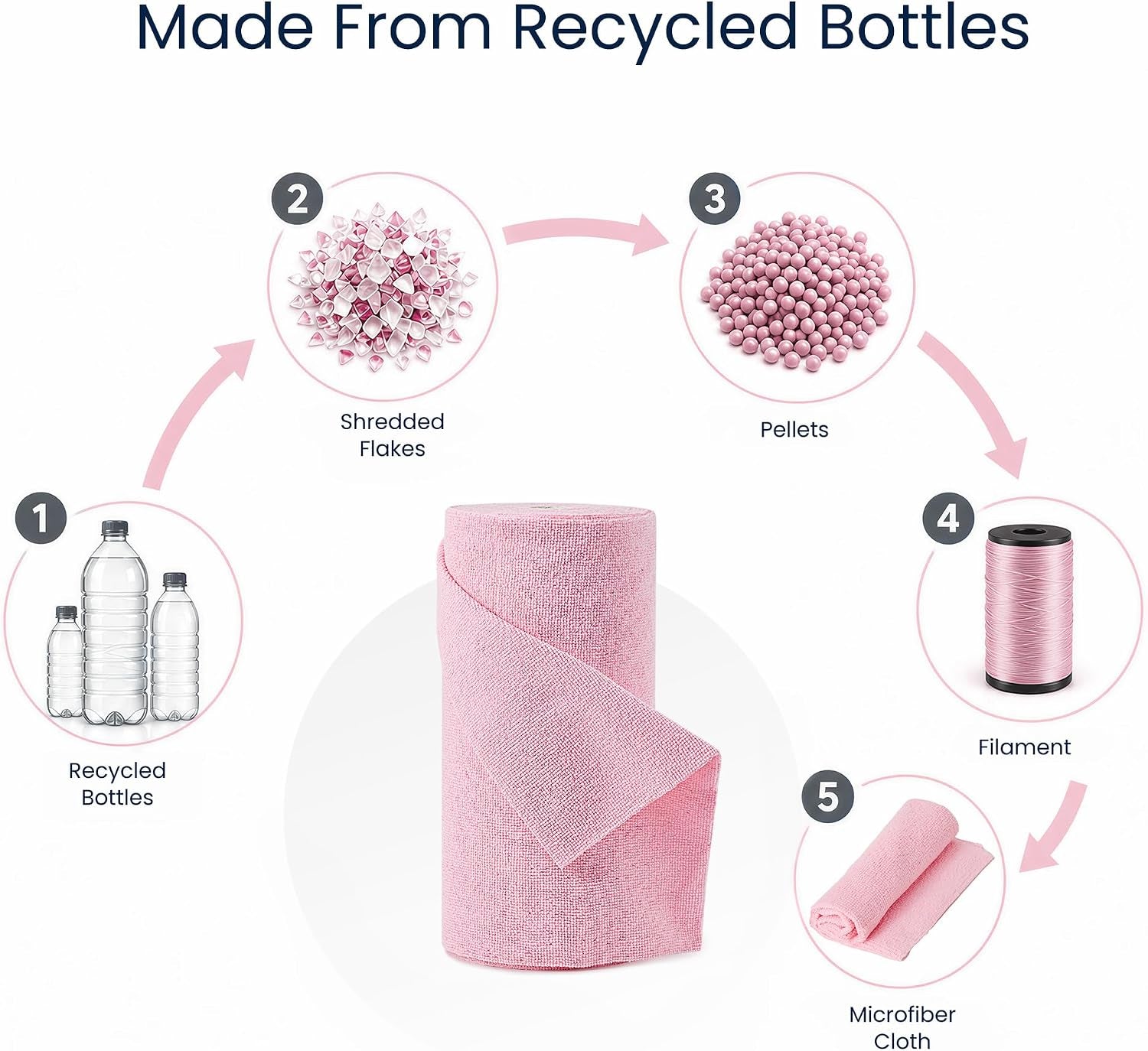 Microfiber Cleaning Cloth Roll 80 PCS, 12" X 12" | Lint-Free, Streak-Free, Tear Away Reusable Microfiber Towels, Cleaning Rags for Kitchen, Car & Home, Pink