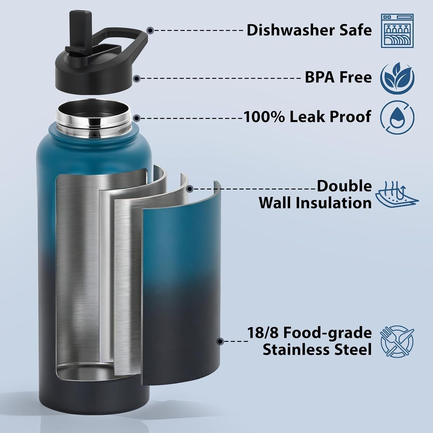 Water Bottle, BPA Free Insulated Stainless Steel, 32Oz, Dual Lids, Keep Cold 24H, Large Flask, Wide Mouth, Double Wall Metal Sport Drink Bottle, Hiking, Gym, Camping, Deep Teal & Onyx