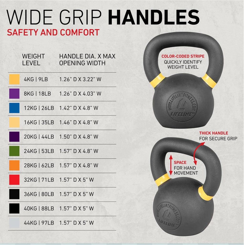 Strength Training Kettlebell Weight for Home Gym