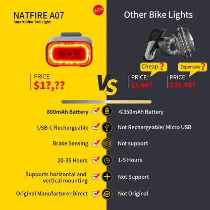 A07 Smart Bike Tail Light Brake Sensing Rear Lights Auto on off USB C Rechargeable Safety Warning Cycling Lights