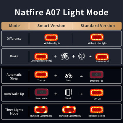 A07 Smart Bike Tail Light Brake Sensing Rear Lights Auto on off USB C Rechargeable Safety Warning Cycling Lights